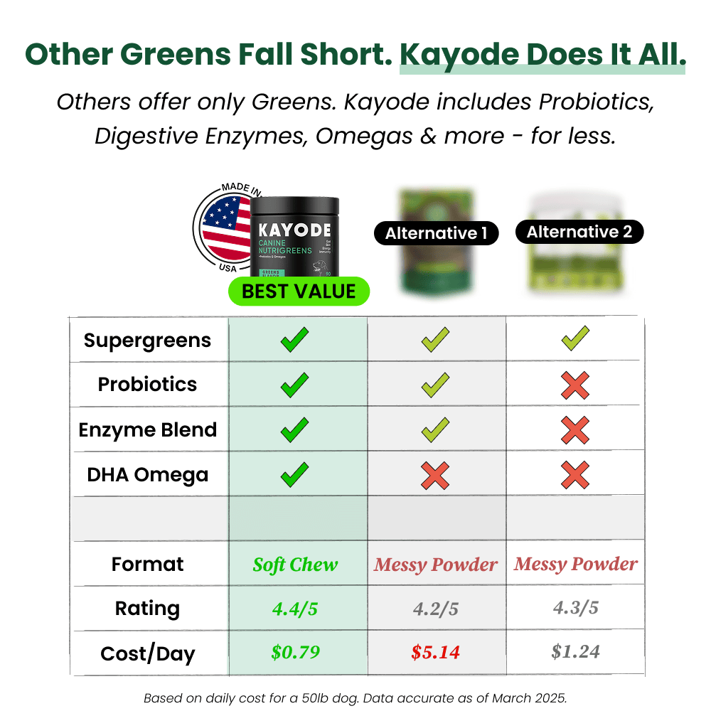 Canine NutriGreens