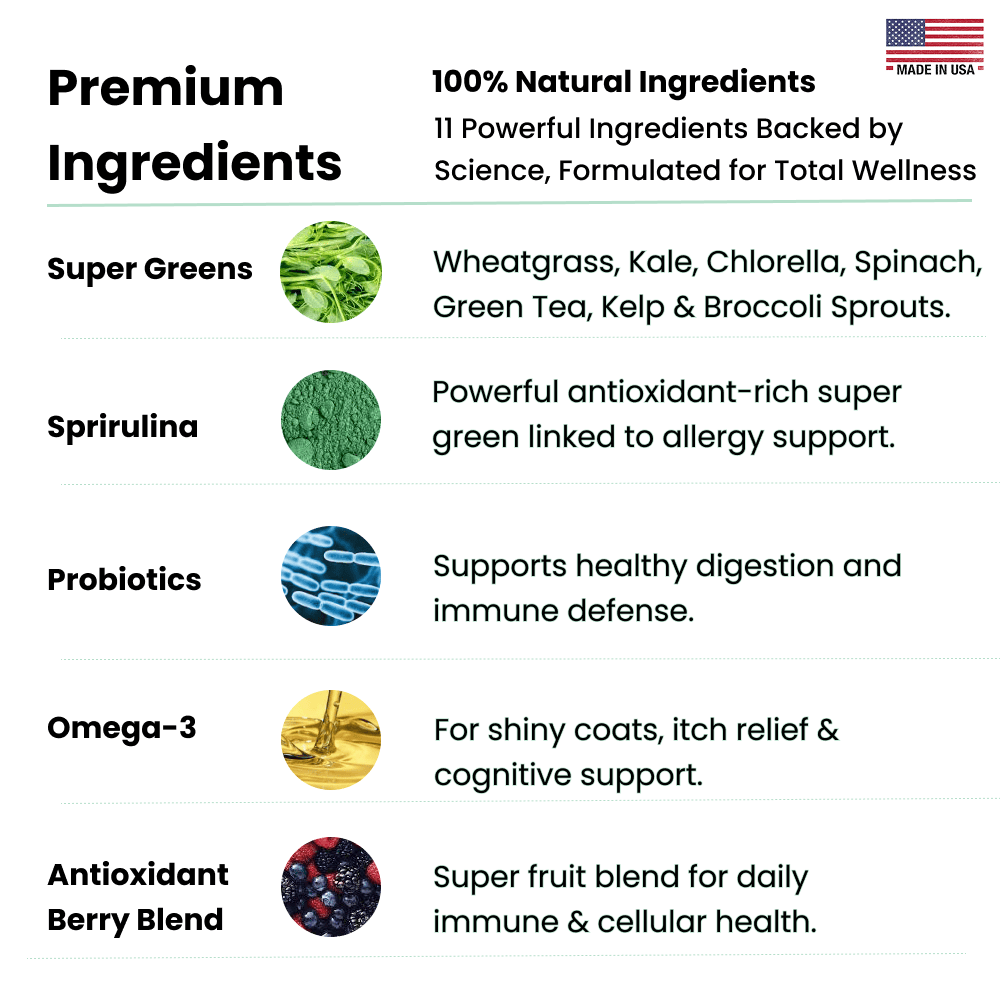 Canine NutriGreens