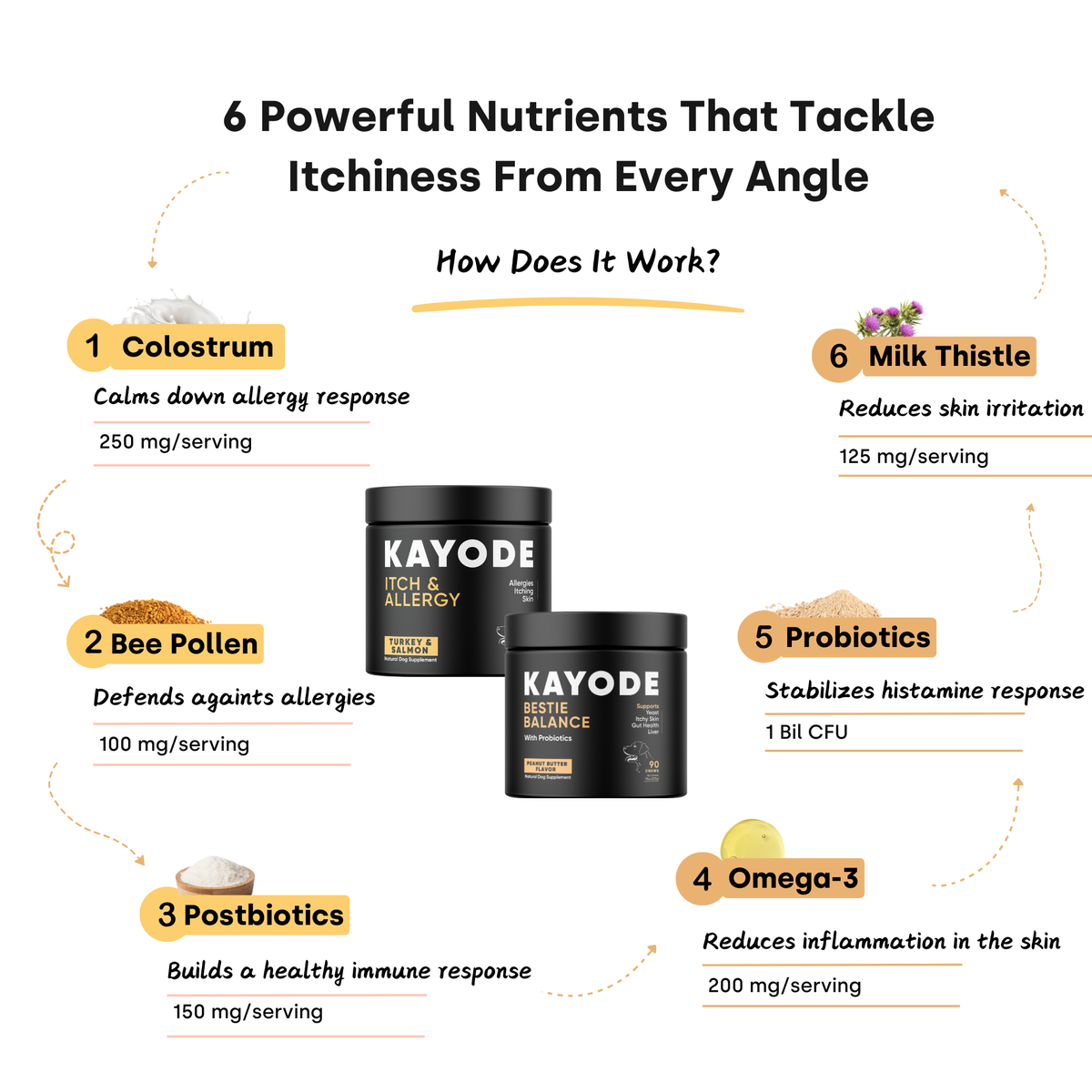 Kayode Itch & Allergy Chews For Dogs with Colostrum & Bee Pollen