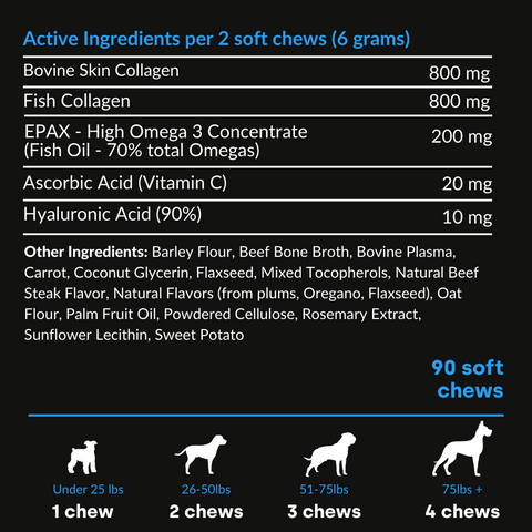 Collagen Puptides